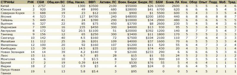 Рейтинг до 10000. Армия стран мира рейтинг 2022. Рейтинг армий 2022. Рейтинг вооружения стран 2022. Рейтинг мощности армий список.